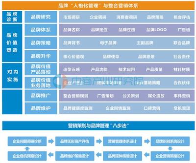 深圳中商咨询集团官方网站全新改版上线 - 行业动态 - 中国产业发展研究网