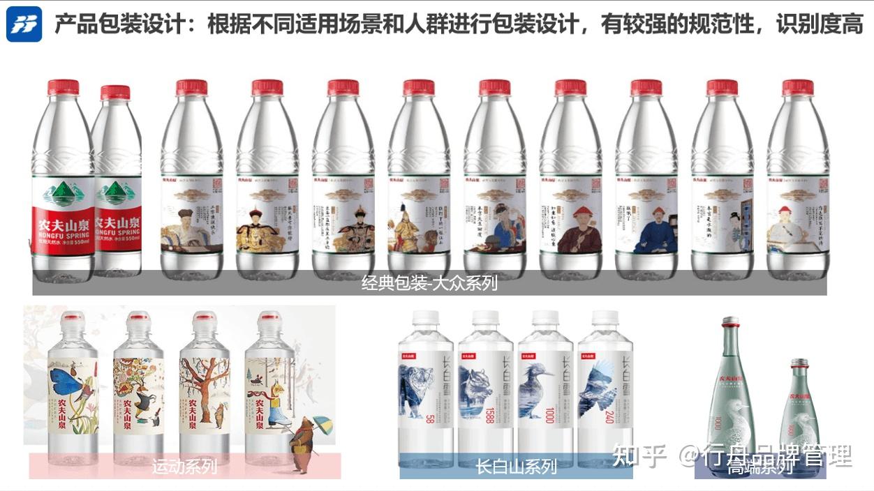 品牌战略咨询公司行舟品牌:行舟大定位工具剖析快消饮料品牌农夫山泉